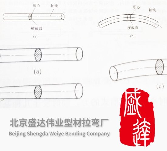 張家口拉彎廠加工構(gòu)件的形狀多樣性及其在工程結(jié)構(gòu)與機(jī)械中的應(yīng)用