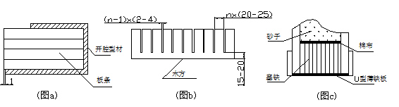 拉彎?rùn)C(jī)填塞物的形式和方法