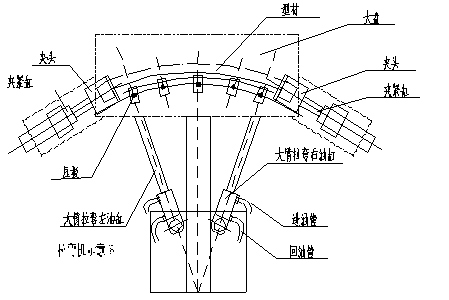 工業(yè)鋁型材拉彎加工廠家的雙轉(zhuǎn)臂液壓拉彎機(jī)操作工藝