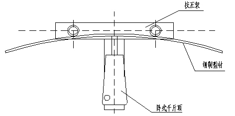 拉彎?rùn)C(jī)千斤頂樣弧器進(jìn)行校正